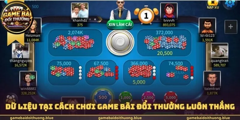 Dữ liệu tại cách chơi Game bài đổi thưởng luôn thắng